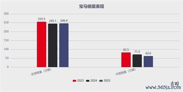 新世代良马X3在这中国市集的订价难了!